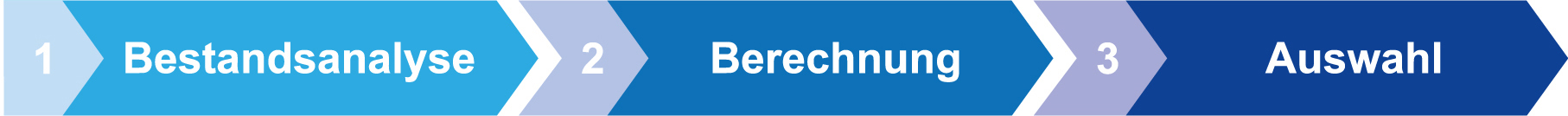 Industriebeleuchtung - Maschinenbeleuchtung, Arbeitsplatzbeleuchtung, Hallenbeleuchtung 